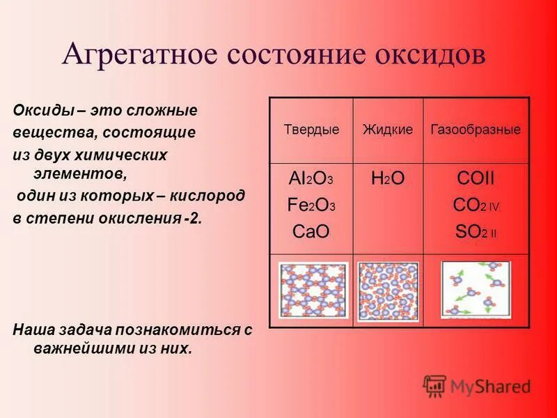 Какого агрегатного состояния кислород. Агрегатное состояние оксидов. Агрегатные состояния оксидов таблица. Цвета и агрегатные состояния оксидов. Оксид алюминия агрегатное состояние.