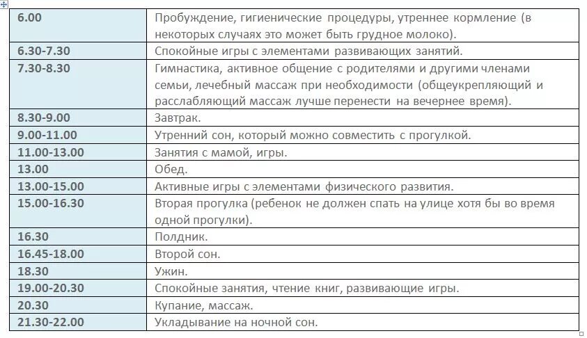 График ребенка в 1 3 Ребенок в 4 месяца по часам