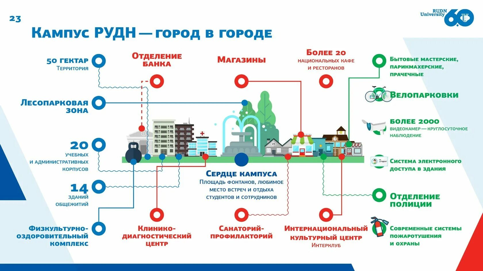 Центр печени рудн. Карта территории РУДН. РУДН карта корпусов. РУДН расположение корпусов. Схема РУДН.