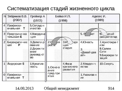 Подберите к каждому этапу