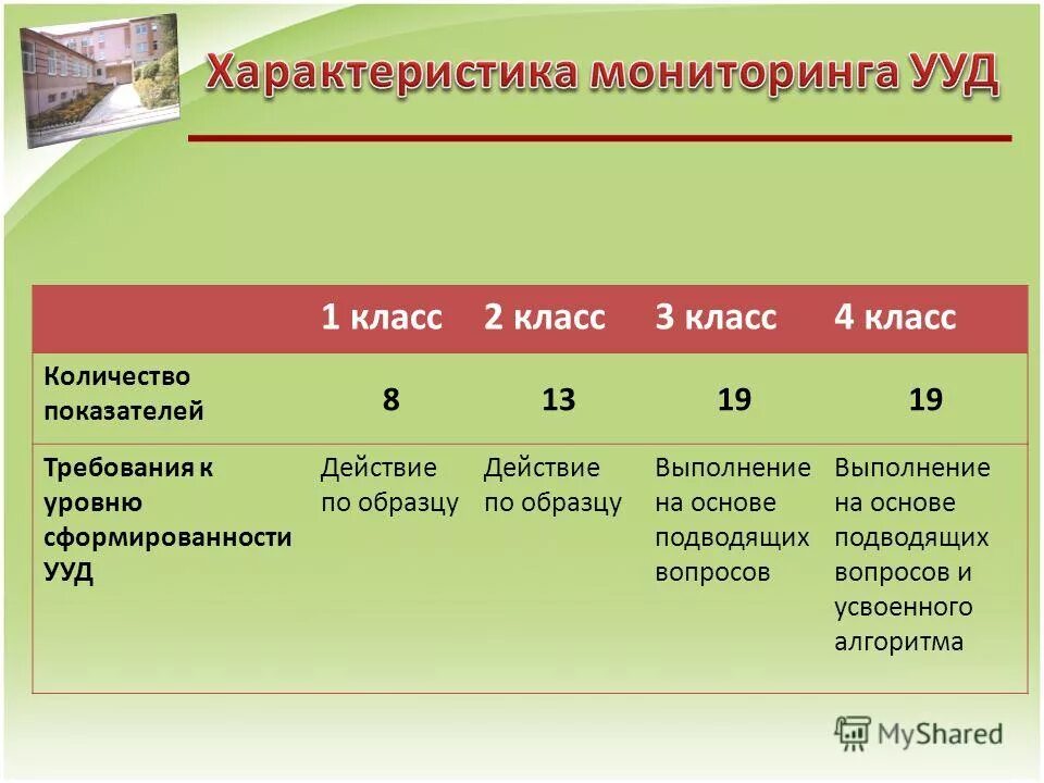 Сколько классов в странах. Сколько классов в странах