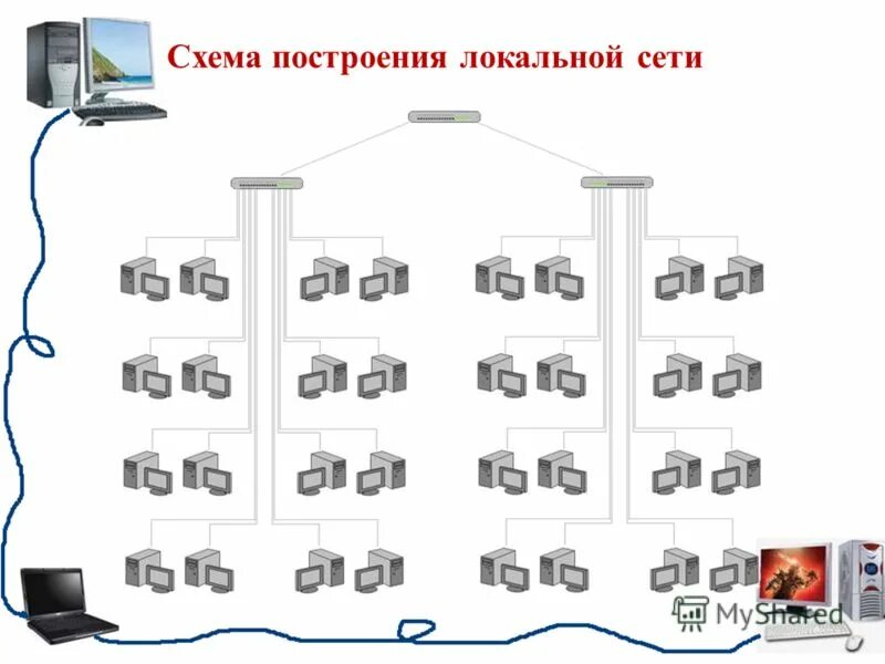 Построение локальной вычислительной сети. Построение локальной вычислительной сети. Локальная вычислительная сеть (лвс). Построение локальной вычислительной сети. Этапы проектирование архитектуры локальной сети.