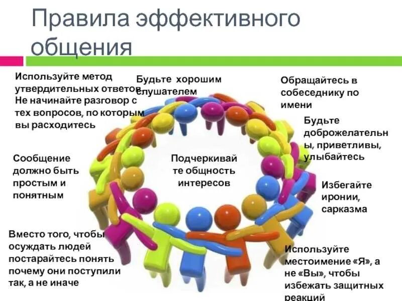 Личность в деятельности и общении. Эффективные коммуникации. Условия коммуникации. Условия эффективной коммуникации. Правила эффективного общения.