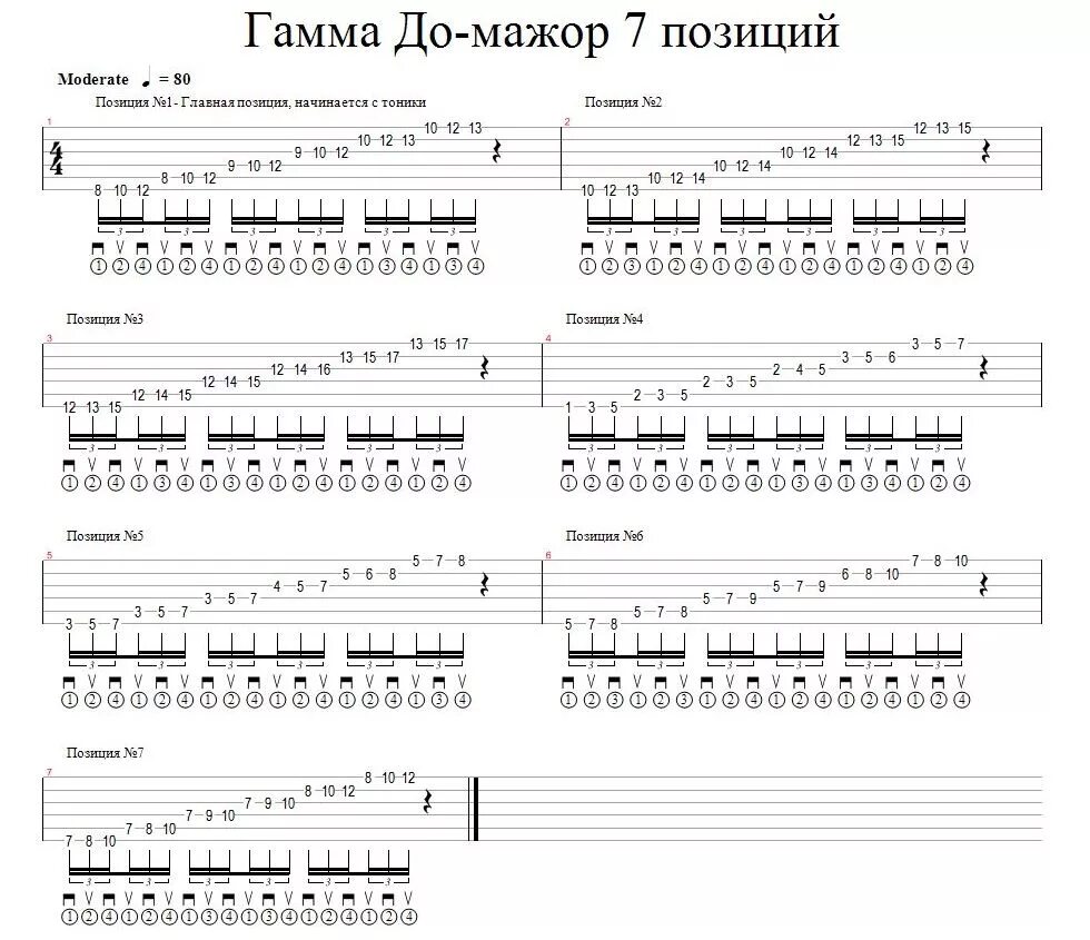 Гаммы на гитаре аппликатура. Гамма до мажор табы. Гамма соль мажор табы. Гаммы на гитаре для начинающих. Гамма до мажор 2 октавы на гитаре.