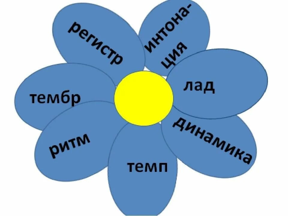 Урок музыки 2 класс видеоуроки