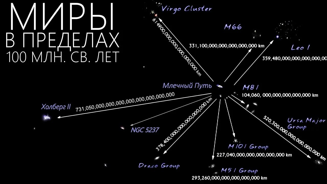 Расстояние до ближайшей галактики. Ближайшие Галактики к нашей галактике. Ближайшие Галактики к млечному пути. Ближайшая к солнцу Галактика.