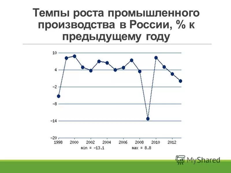 Тенденция роста. Темпы роста предприятий. Темпы роста предприятий. Как посчитать цепные темпы роста. Темп роста доходов.