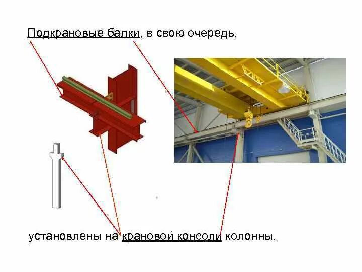 Элементы подкрановой балки. Подкрановая балка 1100 мм. крепление мостового крана к колонне. подкрановые балки металлические пролет 6м. крепление металлических подкрановых балок.