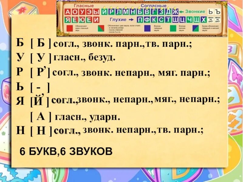 Фонетический разбор слова окно. Окно звуко-буквенный разбор. Фонотический разбор слово окно. Фонетический розбор слово окно.