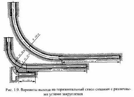 Горизонтальный ствол