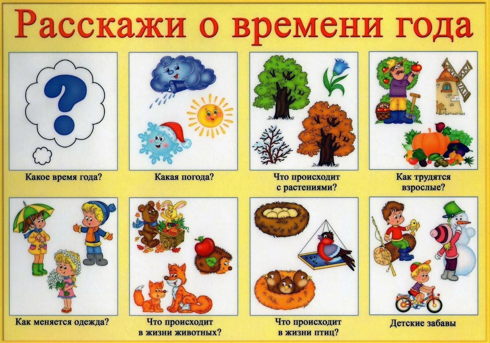 Презентации с конспектом нод. Схема описания времени года. Составление рассказа описание по схеме. Схемы для составления рассказов. Наглядности для детского сада.