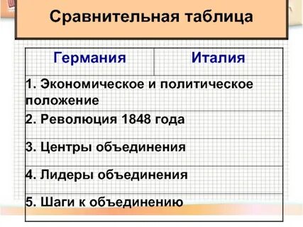 Презентация на пути к единству