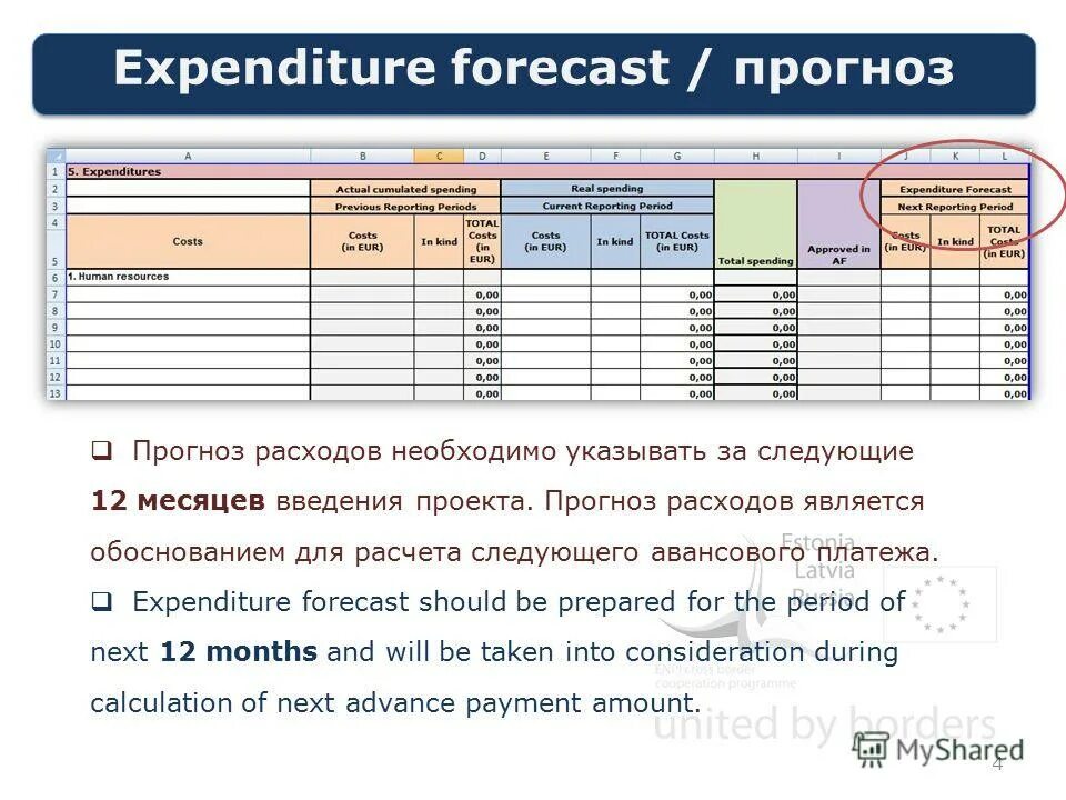 Презентация финансовый отчет