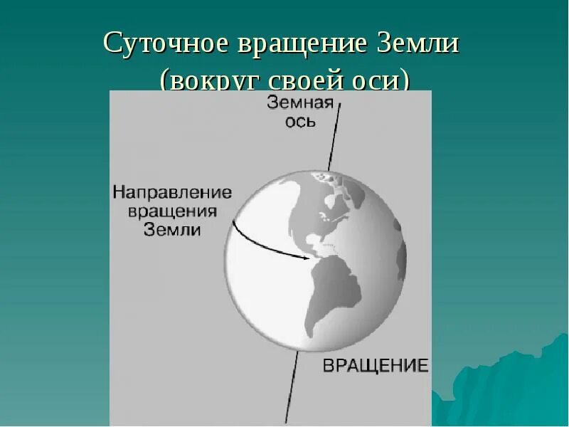 Вращение земли. Движение земли вокруг своей оси. Направление вращения земли. Схема вращения земли.