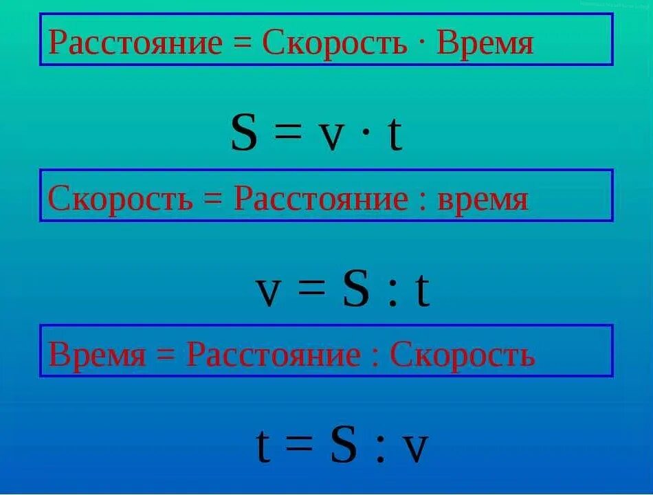 Математика как обозначается скорость время расстояние. Формула вычисления скорости времени и расстояния. Формулы по скорости времени и расстояния. Формулы нахождения скорости времени и расстояния. Как найти расстояние формула.