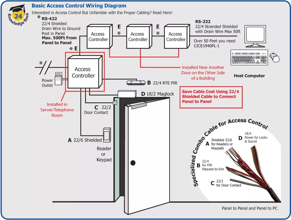 Access controller. Контроллер access. Схема подключения access Control. HIKCENTRAL access Control. Controller wiring diagram.