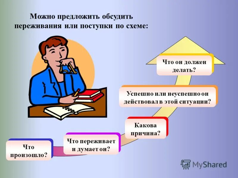каковы были причины поступка. предмет обсуждения. алгоритм обработки возражений. вопросы по теме человек окружающий мир. расскажите о своих недостатках.