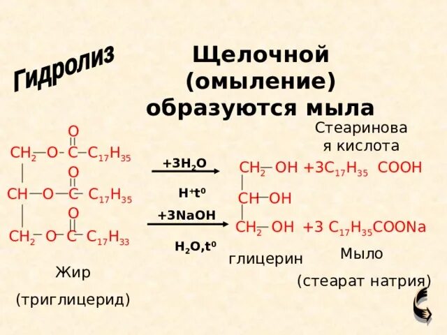 Стеариновая кислота + c3h5oh. Глицерин + 2c17h33cooh. Глицерин c15h31cooh. Омыление стеариновой кислоты. Почему щелочной гидролиз жиров называют омылением