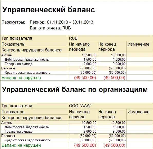 Долговой баланс. Дебиторская и кредиторская задолженность в бухгалтерском балансе. Кредиторская задолженность в балансе. Дебиторская задолженность в балансе. Задолженность в бухгалтерском балансе.