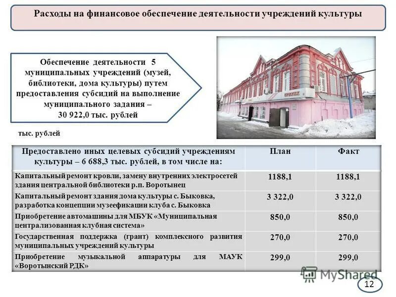 Порядок финансового обеспечения муниципальных учреждений. Финансовое обеспечение муниципальных учреждений. Муниципальное задание музея. Отчет об исполнении муниципального задания. МАУК Воротынский РДК.