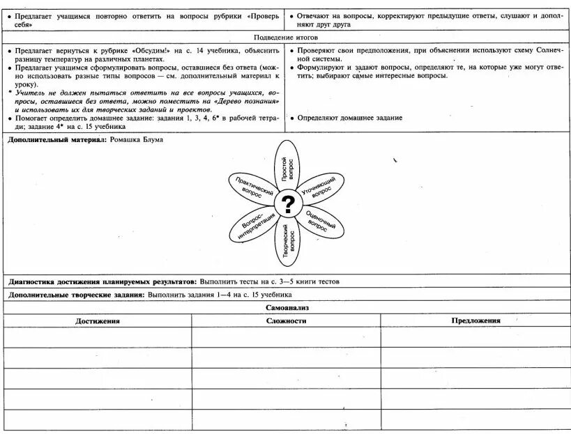 Технологическая карта по окружающему миру 2 класс Технологическая карта урока по окружающему миру в 1 классе УМК "Школа России" по