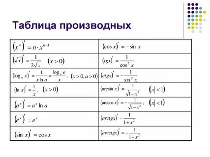 Название прои
