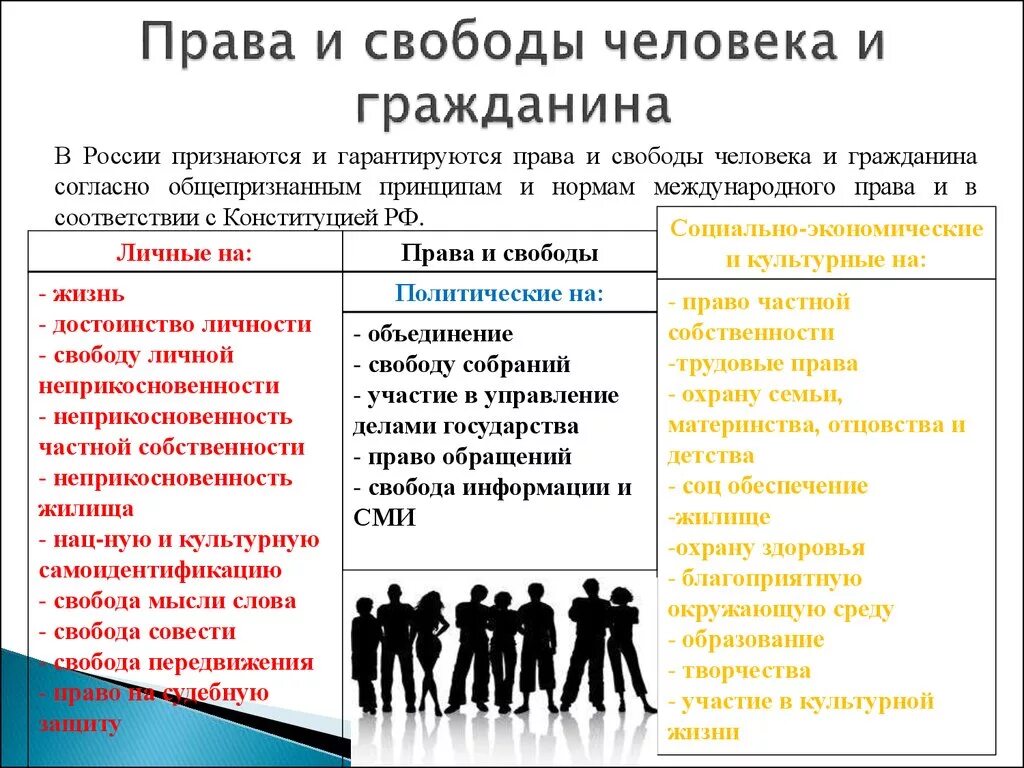 Время слова окружающих. Понятие прав и свобод человека и гражданина.