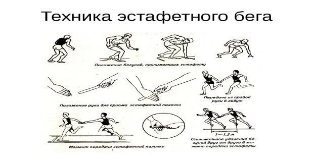 Эстафетный бег передача эстафетной палочки. Эстафетный бег техника передачи. Эстафетный бег. Техника передачи палочки.. Техника эстафетного бега описание. Техника эстафетного бега 4х400 м.