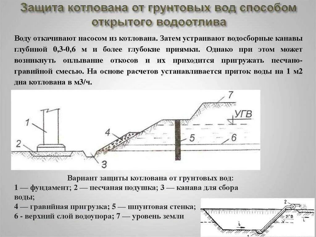 Глубина проводиться