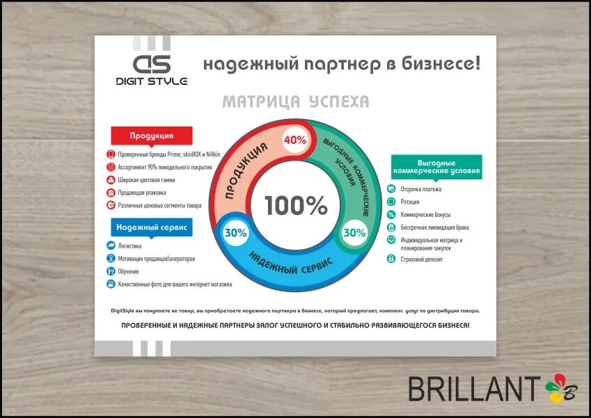 Девиз клиента