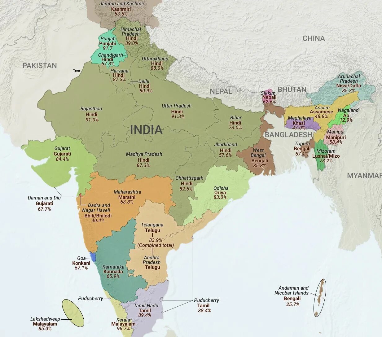 India official