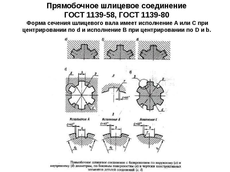 Обозначение шлицевого соединения. Шлицевое соединение din 5464. Шлицы прямобочные ГОСТ 1139-80. Шлицевое соединение ГОСТ 1139-80 чертеж. Шлицевое соединение прямобочного профиля чертеж.