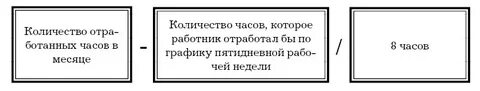 Отпуск при вахтовом методе работы
