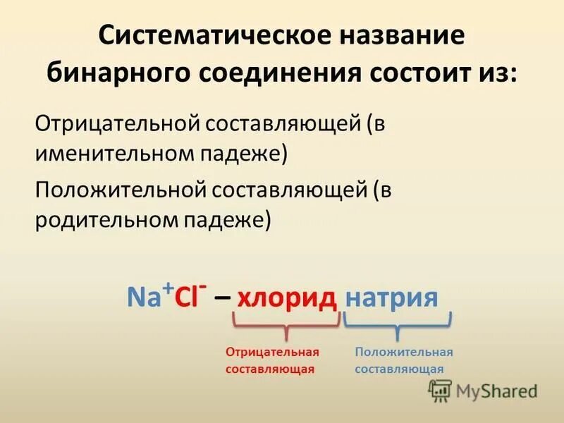 Название небинарного соединения. Бинарные названия. Как давать названия бинарным соединениям. Все названия бинарных соединений. Назовите бинарное соединение