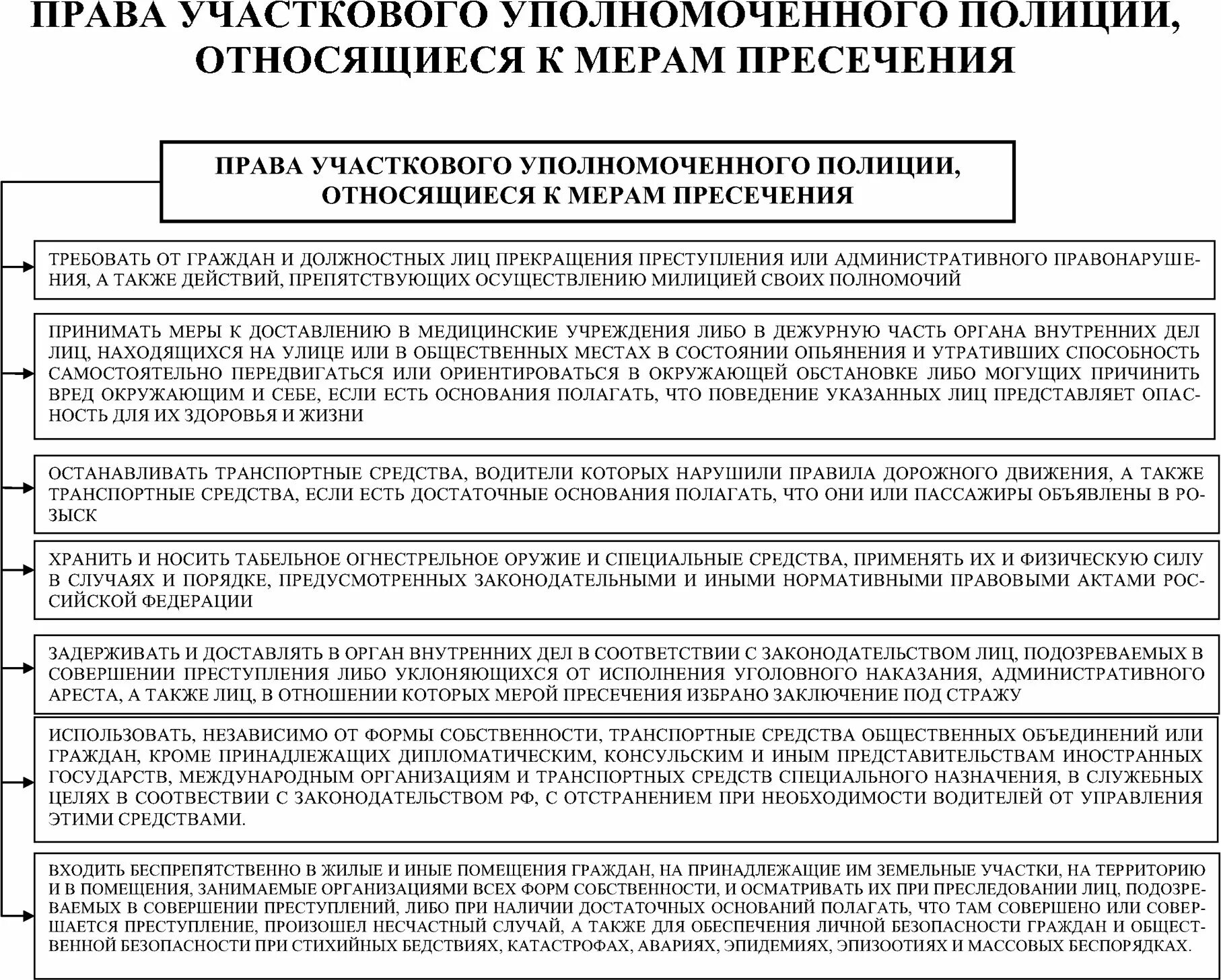 Участковый уполномоченный полиции является. Права участкового уполномоченного полиции. полномочия участкового уполномоченного полиции. меры пресечения таблица. удостоверение участкового уполномоченного полиции.