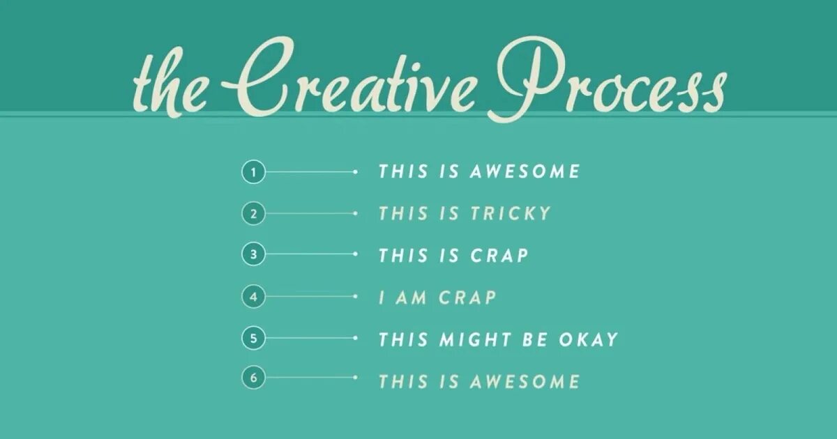 Creative process this is Awesome. Meme Creative process. This is okay. A lot lately