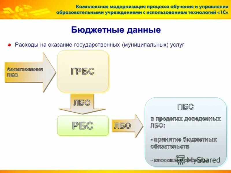 бюджетные технологии