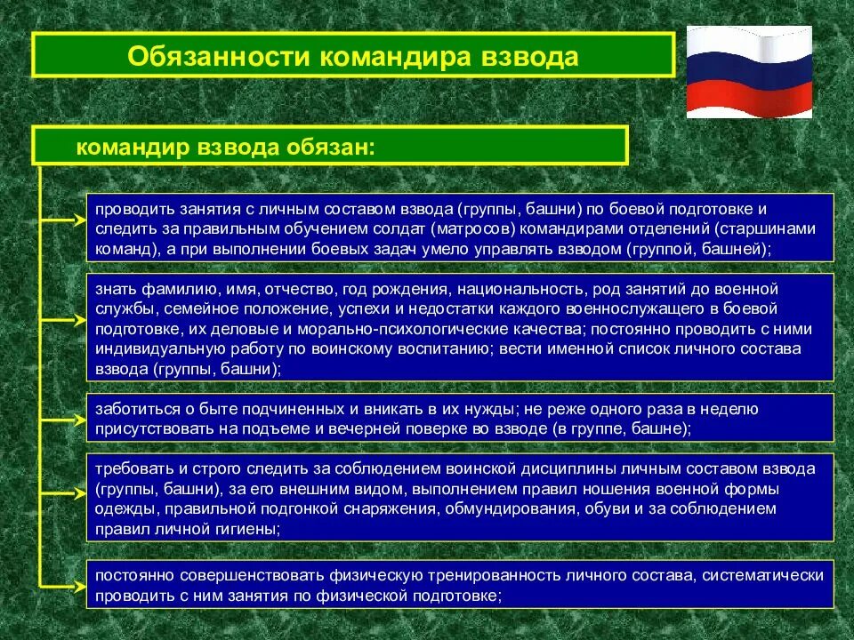 Командир взвода должность. Пункты боевого приказа на наступление. Заместитель командира отделения обязанности. Обязанности замкомвзвода. Взвод управления.