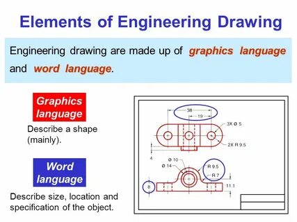 Engineering words