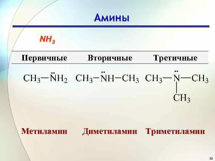 Амины нуклеофильное замещение. Амины с ch3br. Первичные и вторичные Амины. Первичные вторичные и третичные Амины. Метиламин это