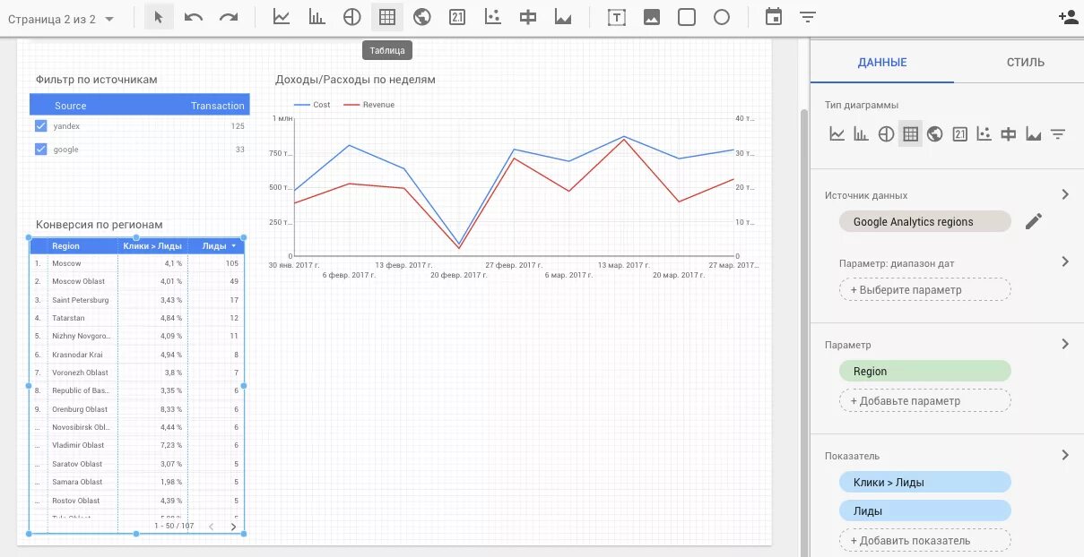 Графики в гугл таблицах. График в гугл таблице. Data Studio графики. Построение Графика в гугл таблицах.