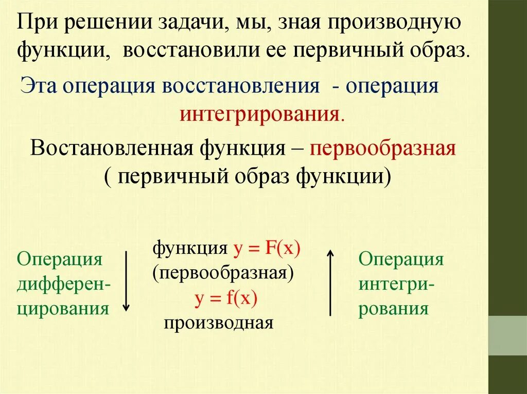 Образ функции. Операция интегрирования. Образ определения функции. Первичный образ.