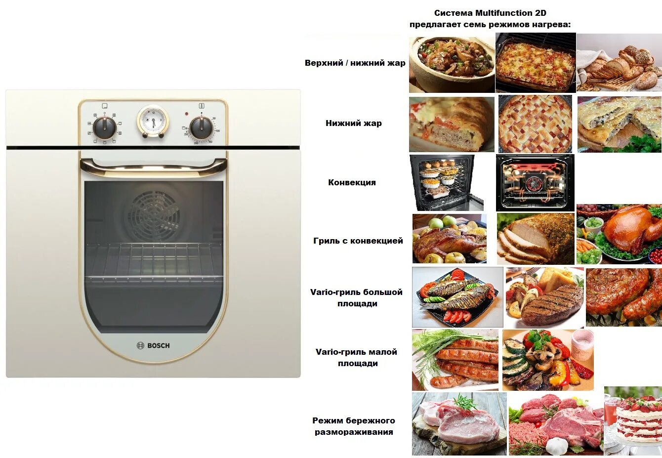 Плита gorenje гриль: найдено 84 изображений