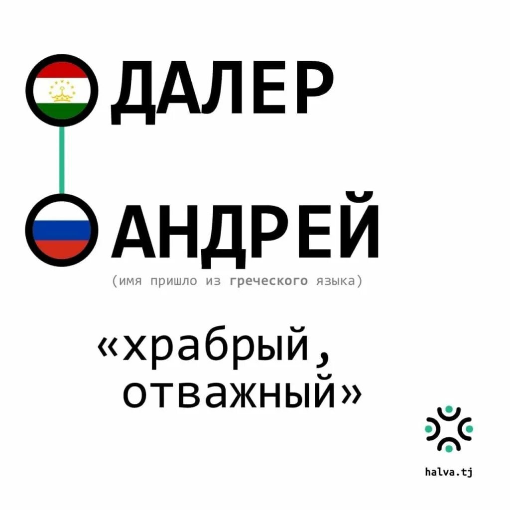 Что означает имя таджикское. Таджикские имена. Таджикские имена мужские. Самые популярные имена таджиков. Узбекские и таджикские имена.