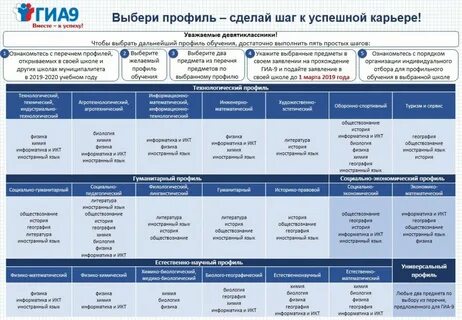 Профиль гуманитарный и технический