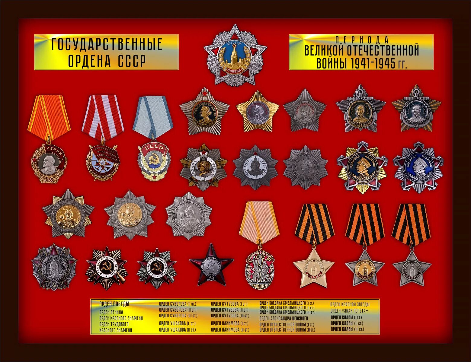 Ордена ссср список. Ордена и медали СССР Великой Отечественной войны. Ордена и медали СССР до Великой Отечественной войны. Военные награды СССР ВОВ. Ордена и медали Великой Отечественной войны 1941-1945 таблица.