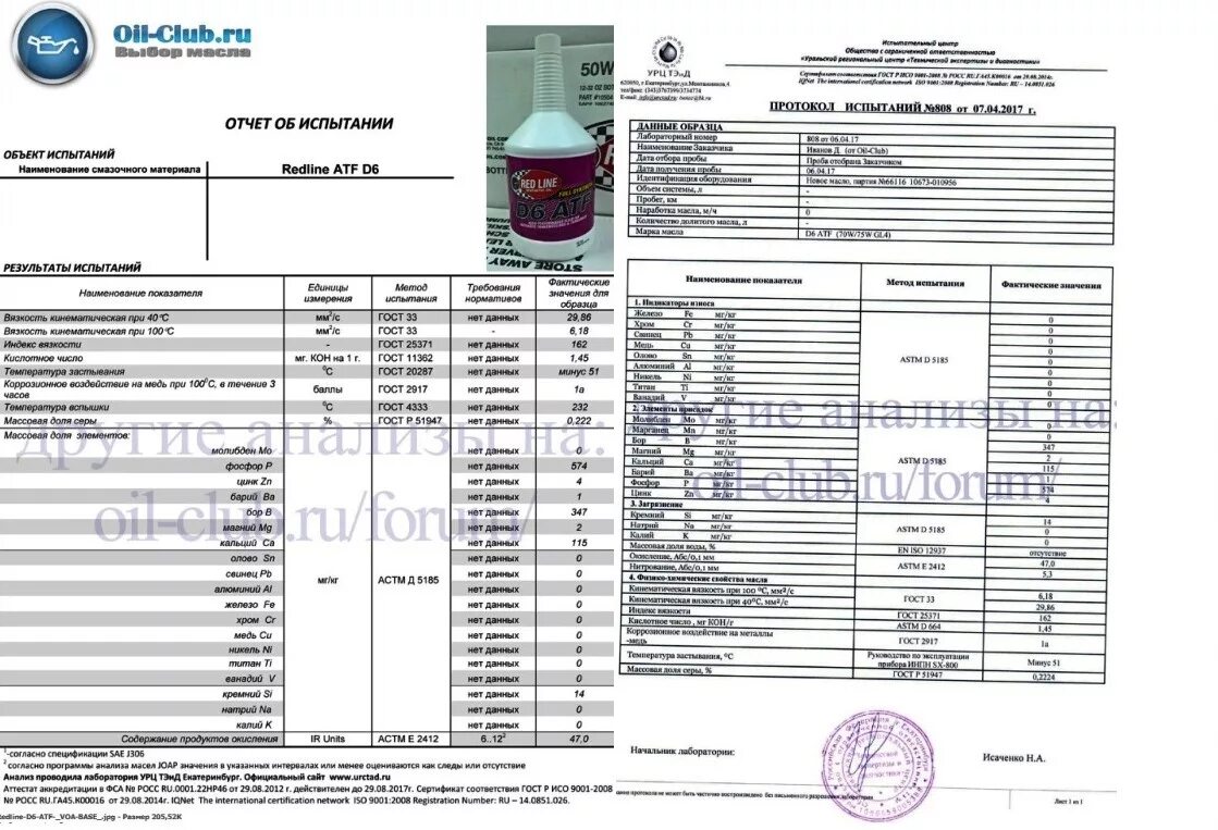 Redline d6 ATF. Redline d4 ATF. Ойл клуб. Аналог Ойл клуба. Ойл масла форум