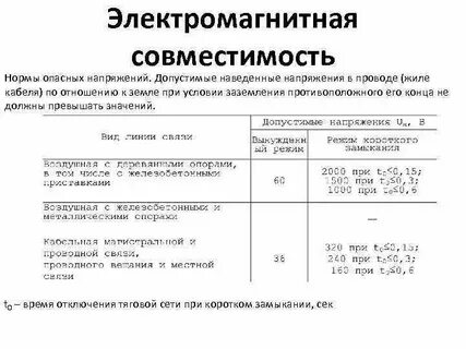 Расчет электромагнитной совместимости