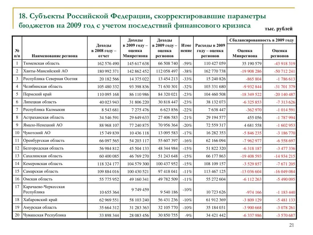 Количество субъектов рф