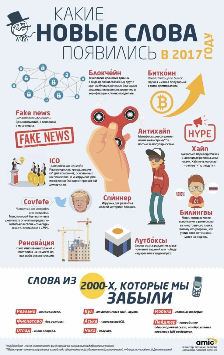 Языки программирования 2022. Русский язык в современном мире. Какие языки появятся в будущем. Интересная инфографика. Самые востребованные языки программирования.